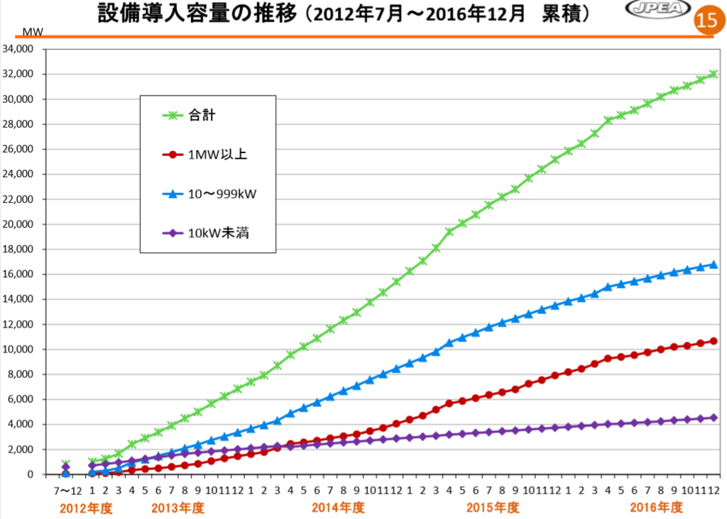f:id:youmaniwa:20180730125128p:plain f:id:youmaniwa:20180730125128p:plain