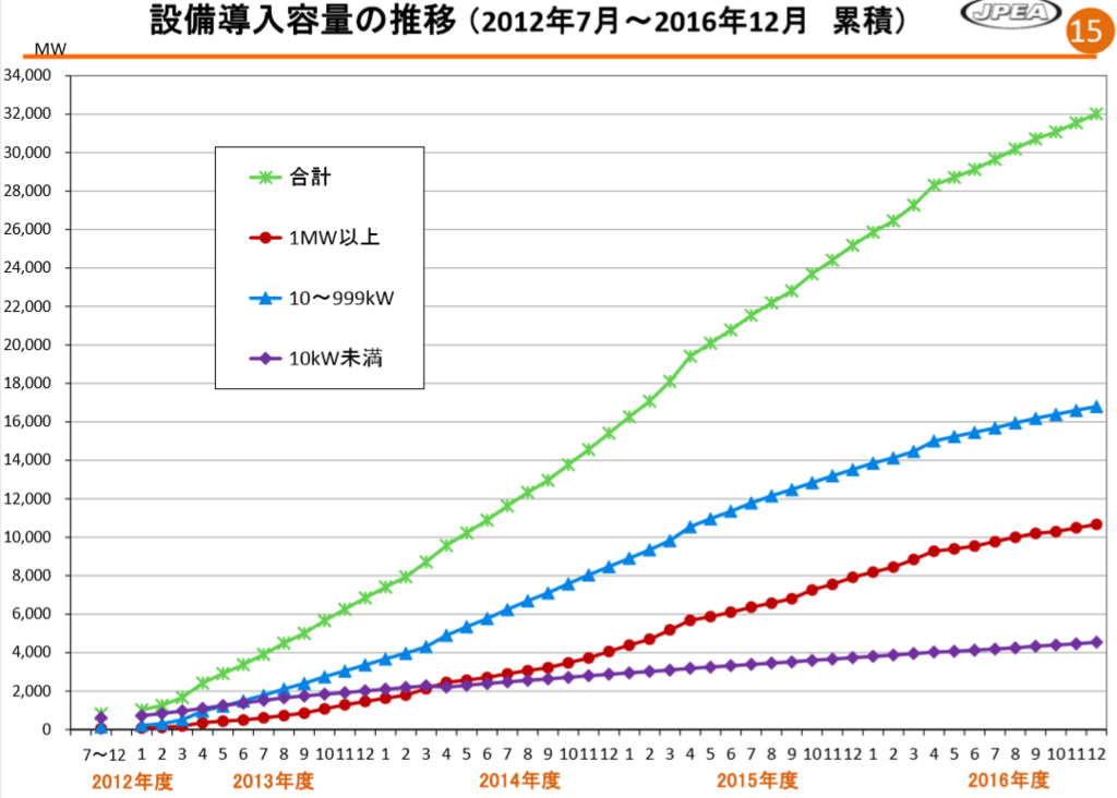 f:id:youmaniwa:20180730125128p:plain