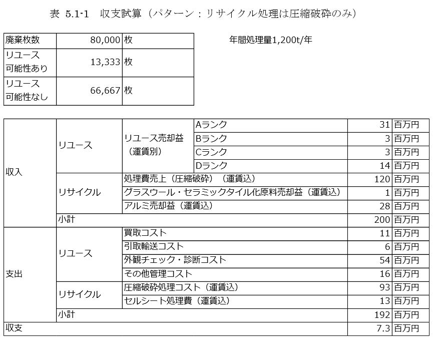 f:id:youmaniwa:20180731105517p:plain f:id:youmaniwa:20180731105517p:plain