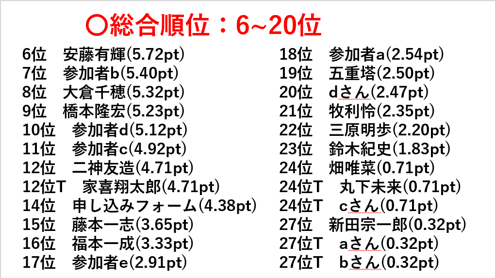 f:id:youmaniwa:20190510142458p:plain f:id:youmaniwa:20190510142458p:plain