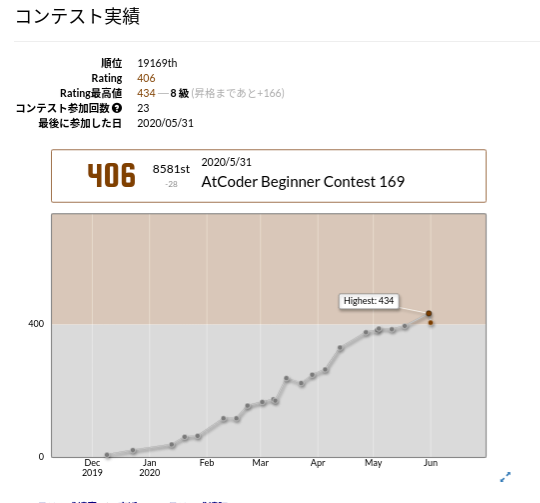 f:id:youmizuno:20200606162941p:plain f:id:youmizuno:20200606162941p:plain