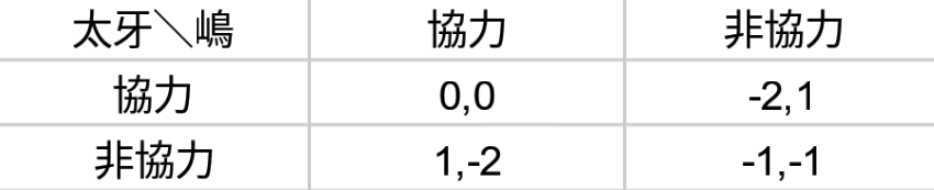 f:id:youngman86:20190128143220p:plain f:id:youngman86:20190128143220p:plain