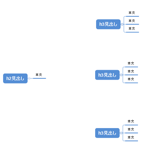 webライター本文の書き方h2本文執筆