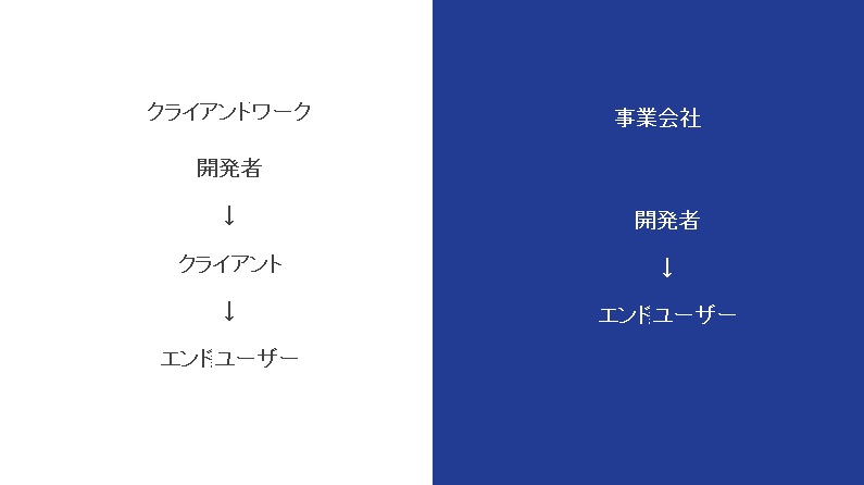 f:id:yourmystar_engineer:20200216225407j:plain f:id:yourmystar_engineer:20200216225407j:plain