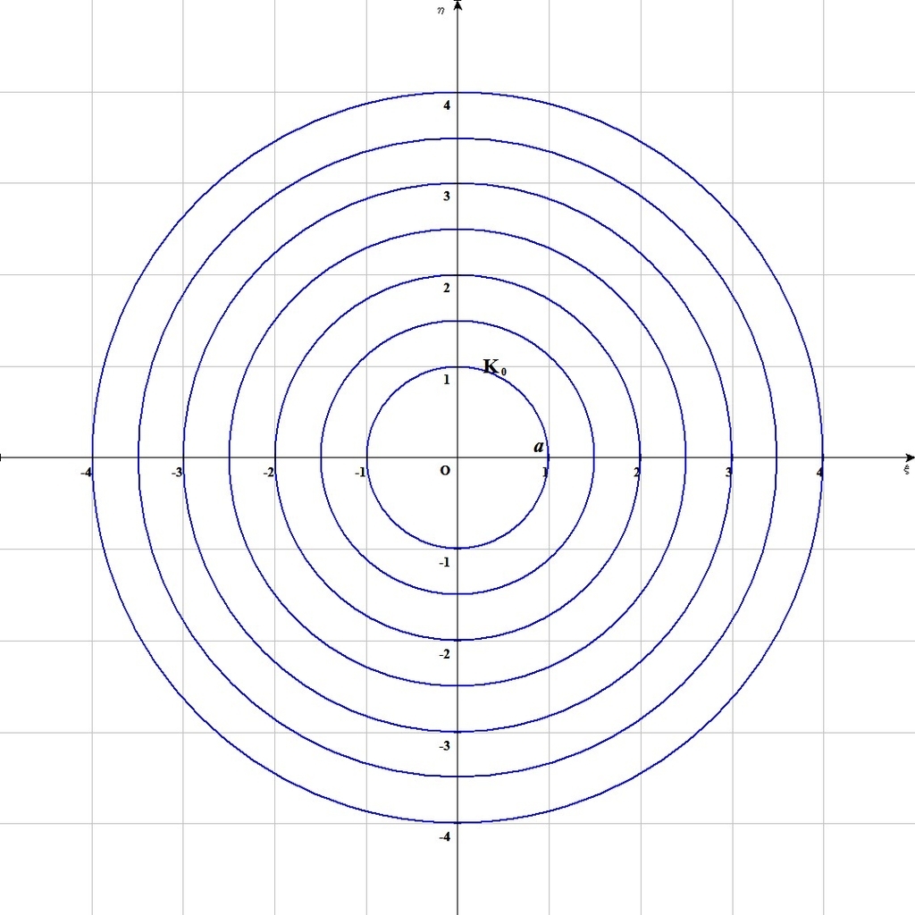 流体力学（前編）を読む 第21回 - 社会人からの物理と数学