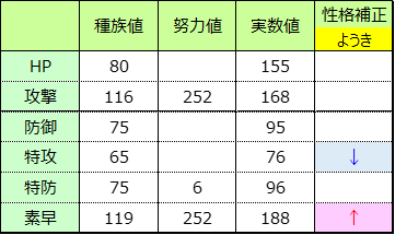 f:id:youtalus:20201106184224p:plain