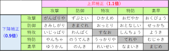 f:id:youtalus:20201106190030p:plain