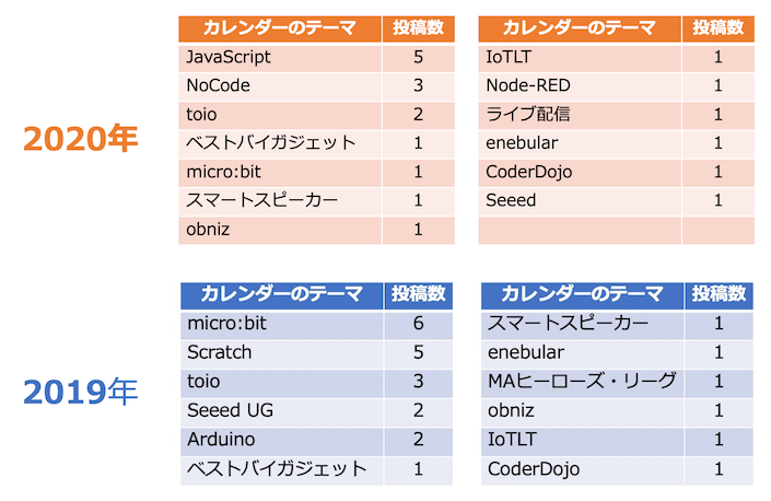 f:id:youtoy:20210502165730p:plain