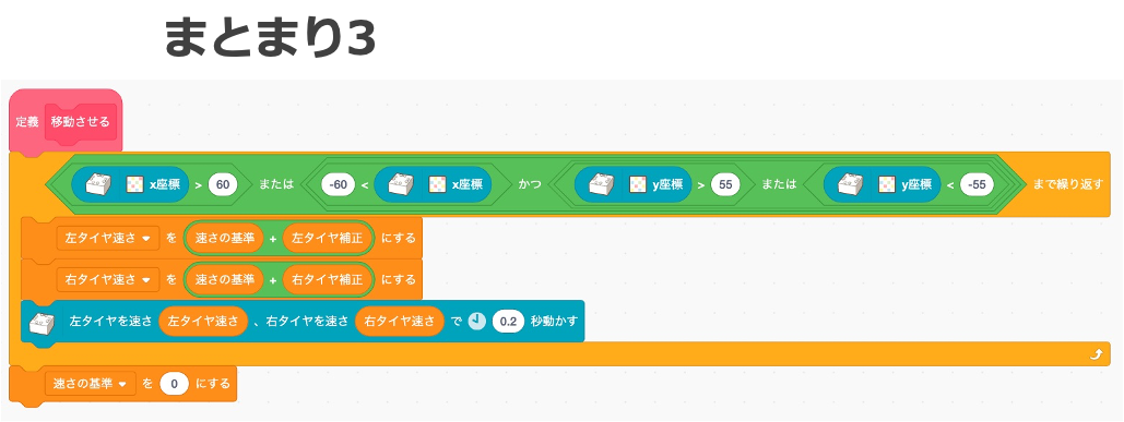 f:id:youtoy:20210510232218p:plain