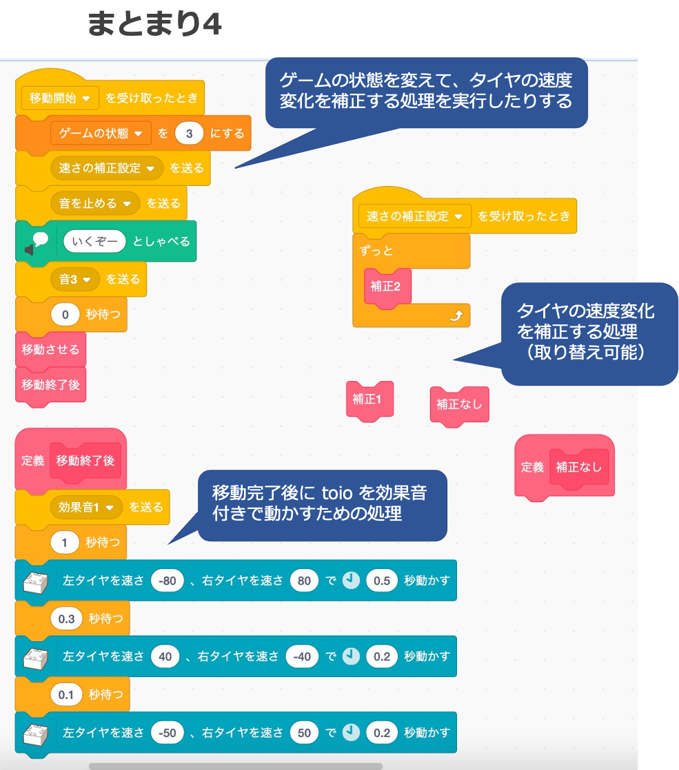 f:id:youtoy:20210510234749p:plain