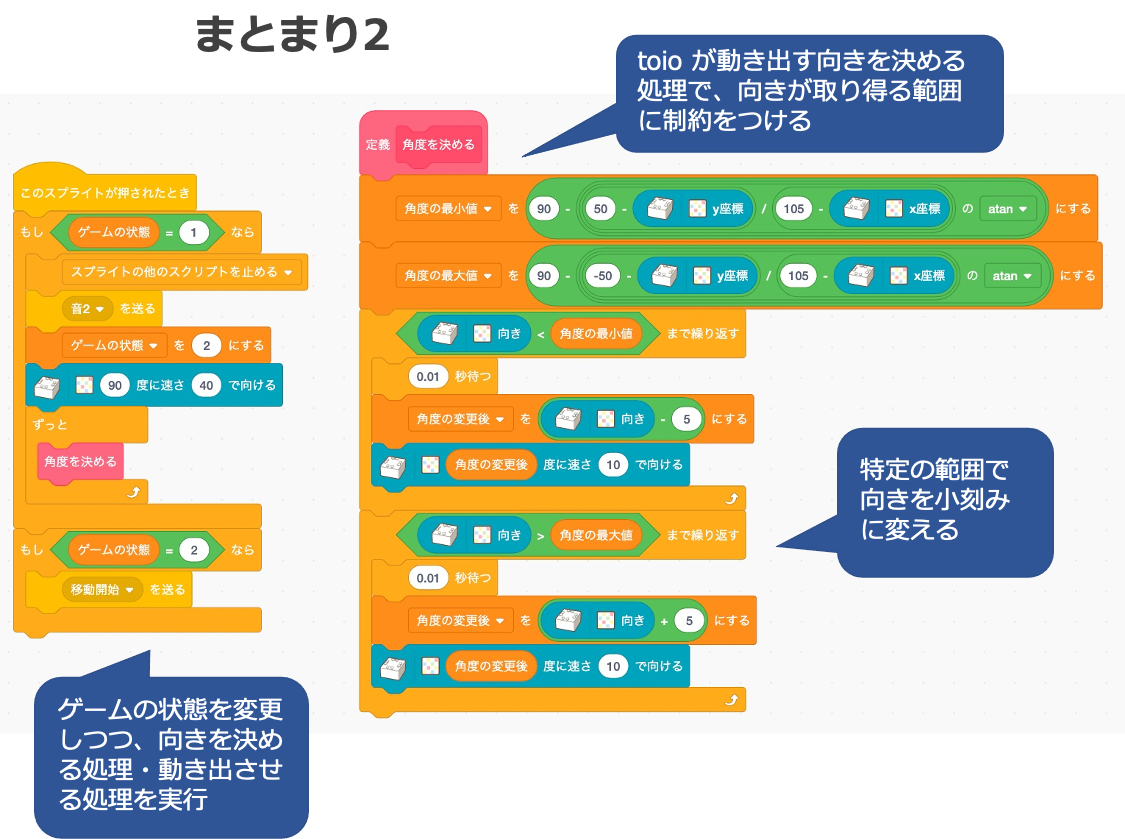 f:id:youtoy:20210511002838p:plain