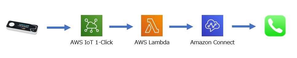 f:id:yoyoda:20191211200917j:plain f:id:yoyoda:20191211200917j:plain