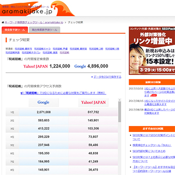 キーワード選定ツール①(ブログ運営50記事 PV推移や作成秘話など)