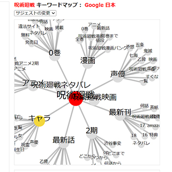 キーワード選定ツール②(ブログ運営50記事 PV推移や作成秘話など)