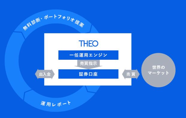 f:id:yoyopachi:20190331205100j:plain f:id:yoyopachi:20190331205100j:plain