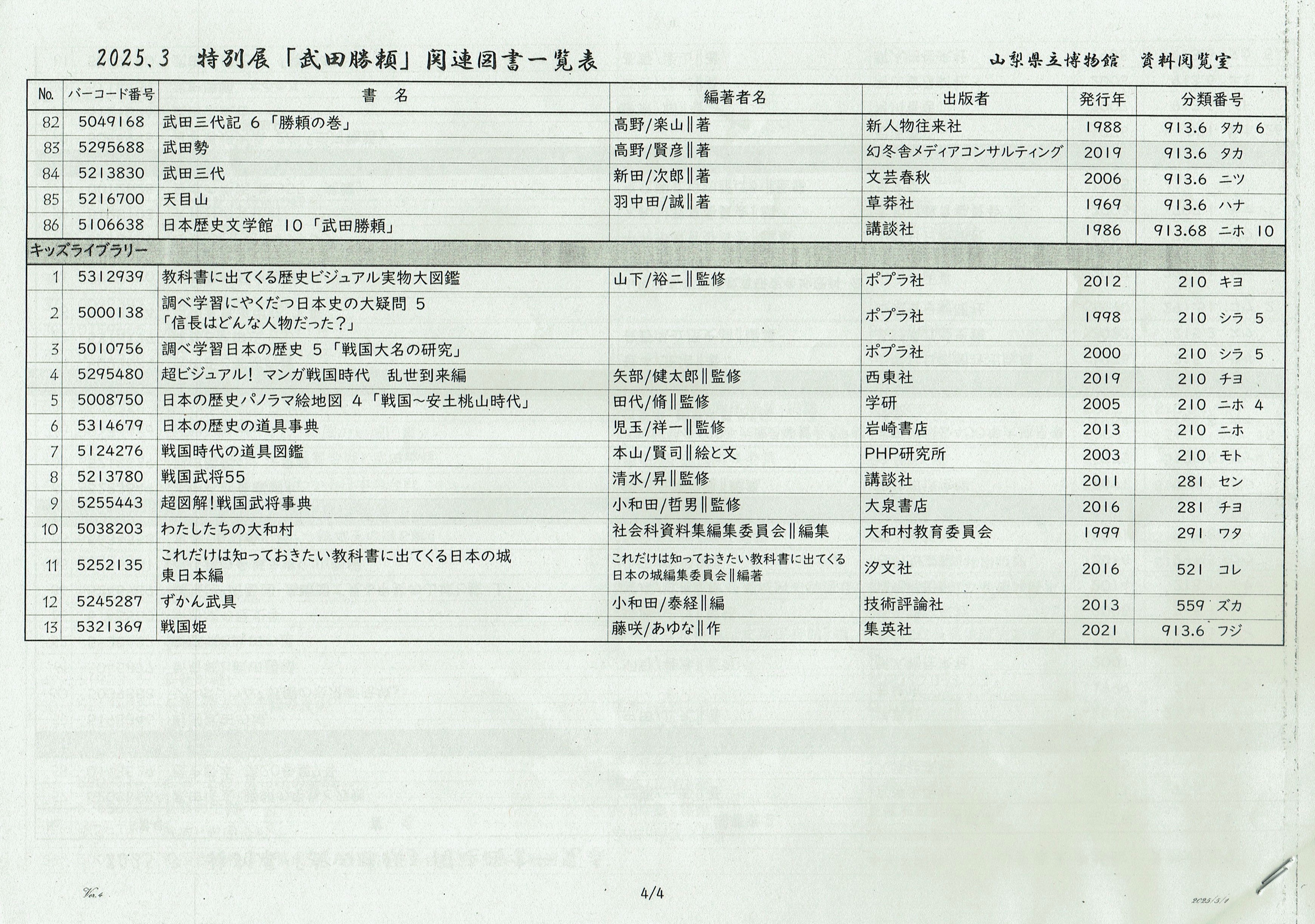 f:id:yoyorinrinyuyu:20250514234333j:image
