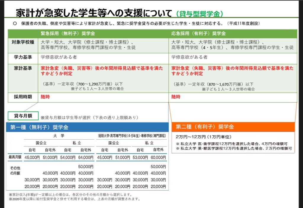 f:id:yoyoyoshi1968:20200326235718j:image