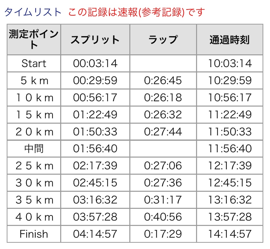 f:id:yozyworld:20190211193740j:image f:id:yozyworld:20190211193740j:image