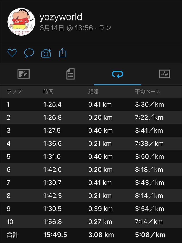 f:id:yozyworld:20190314144907j:image