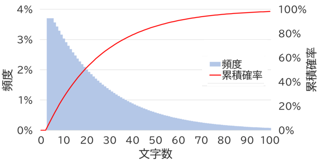 f:id:yryrrrrryryr:20191201020028p:plain:w400