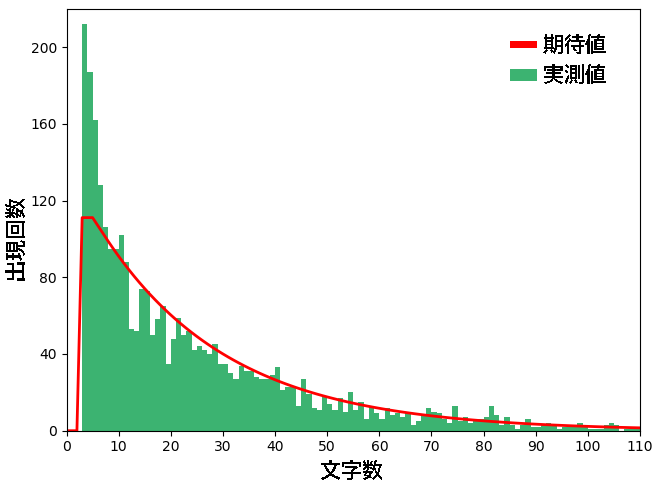 f:id:yryrrrrryryr:20191202032132p:plain:w400
