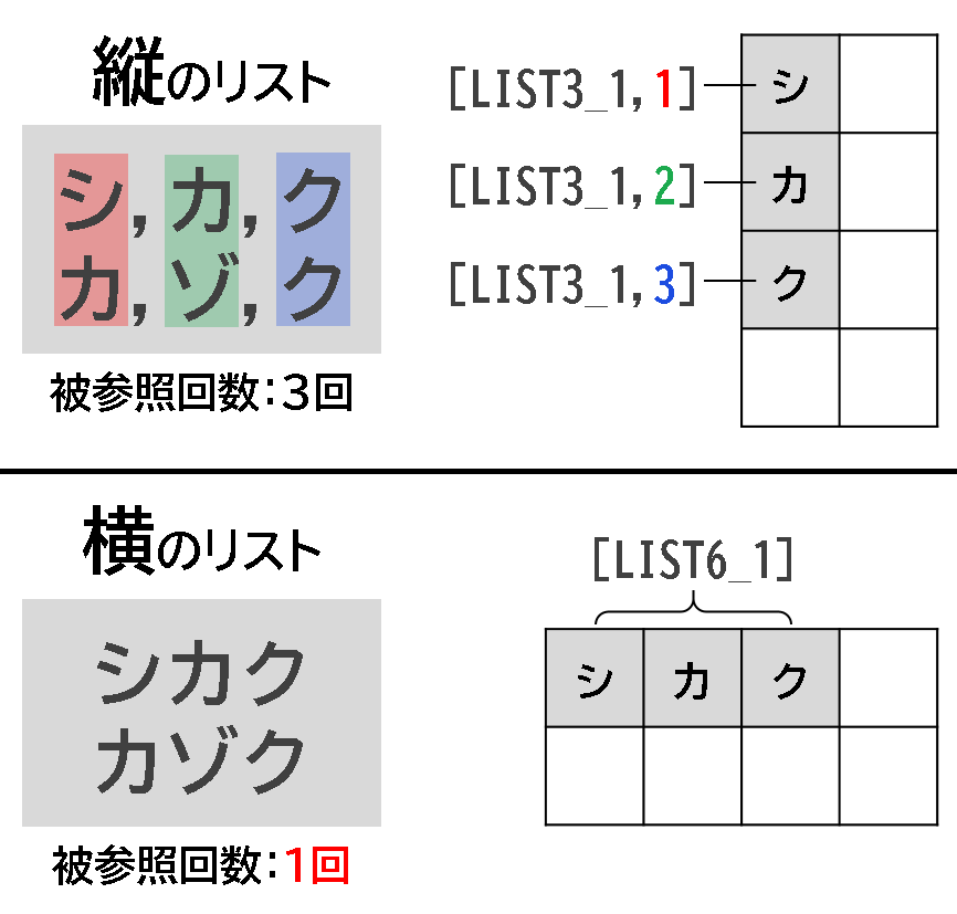 f:id:yryrrrrryryr:20191209071230p:plain:w400