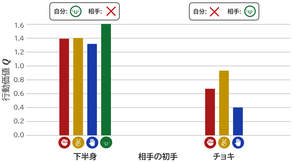 f:id:yryrrrrryryr:20191216232018p:plain