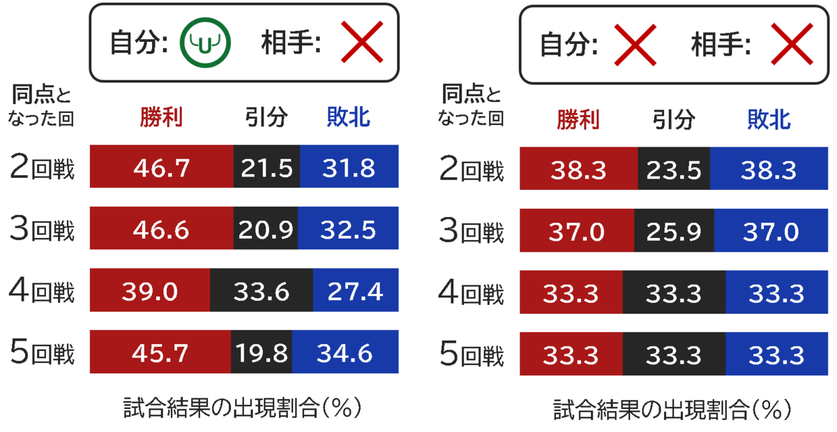 f:id:yryrrrrryryr:20191216232203p:plain