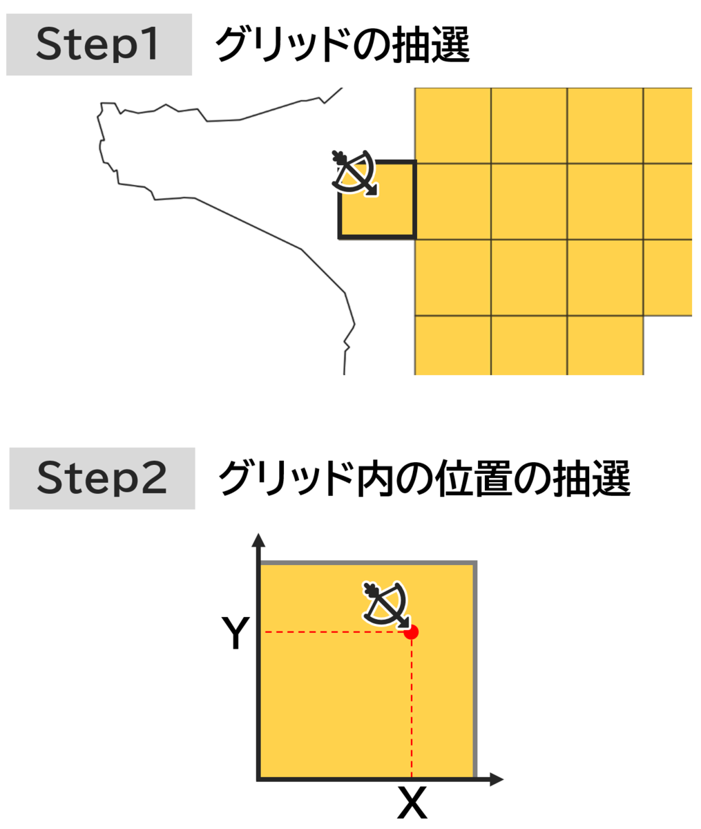 f:id:yryrrrrryryr:20191224010153p:plain:w400