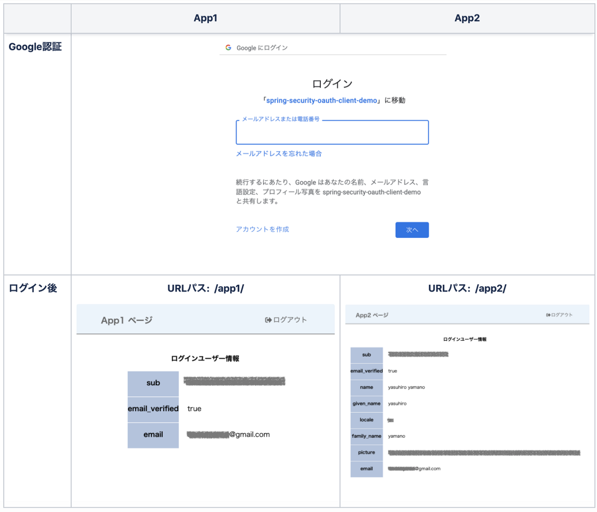 Google認証→ログイン後画面