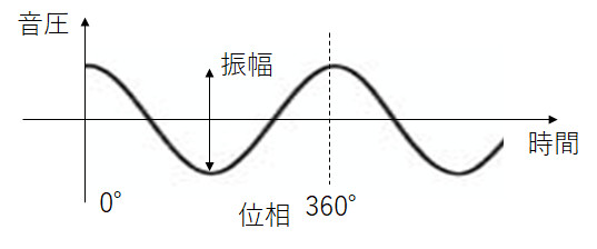 f:id:ys0510:20191113183737p:plain