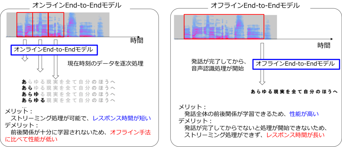 f:id:ys0510:20211225142642p:plain