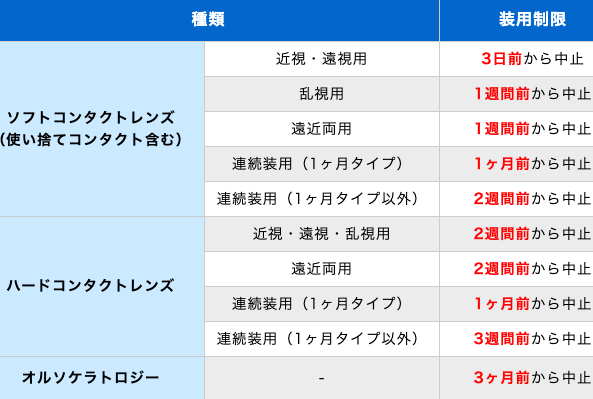 f:id:ys790524:20191216151329p:plain