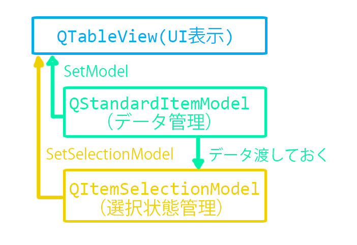 f:id:ys_45:20190418214133p:plain f:id:ys_45:20190418214133p:plain
