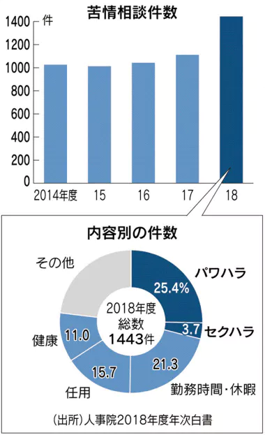 上司を評価 全省庁で 寝ても覚めても学校のこと 学校経営の経営課題 人事 財務 募集 施設などなど について考えるブログ