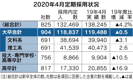 f:id:ysconsult:20191025073536p:plain f:id:ysconsult:20191025073536p:plain