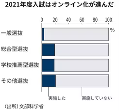 f:id:ysconsult:20220114085257p:plain