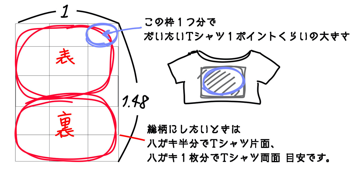 個人向け】アイロンプリントシート印刷します。 - 7色に弱いオタクの話