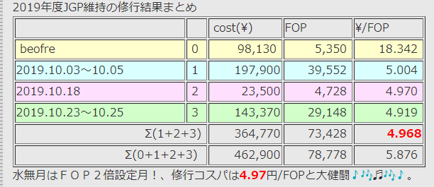 f:id:ysdhelp:20191114101834p:plain f:id:ysdhelp:20191114101834p:plain