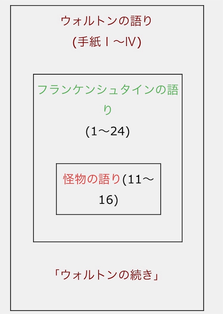 f:id:ysdhnk51:20190702173354j:image f:id:ysdhnk51:20190702173354j:image