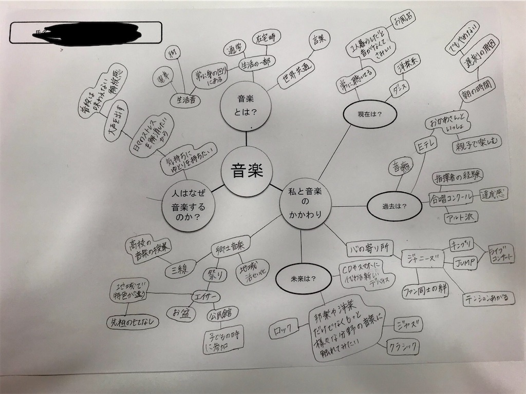 f:id:ysdhnk51:20190716123549j:image f:id:ysdhnk51:20190716123549j:image
