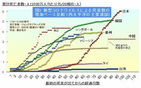 f:id:yseikei:20200530124615j:plain f:id:yseikei:20200530124615j:plain