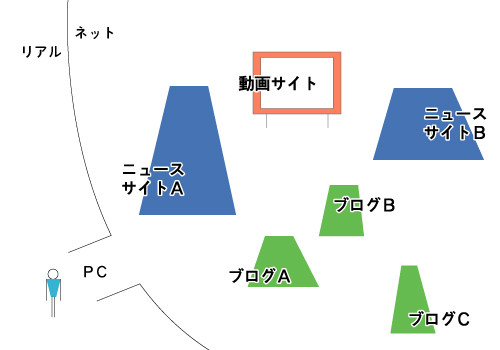 f:id:ysfm:20080229040100j:image