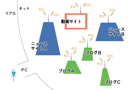 f:id:ysfm:20080229041131j:image