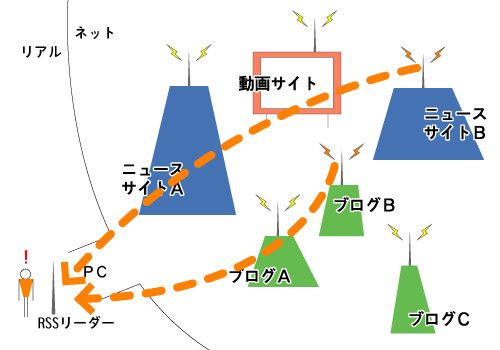 f:id:ysfm:20080229042207j:image
