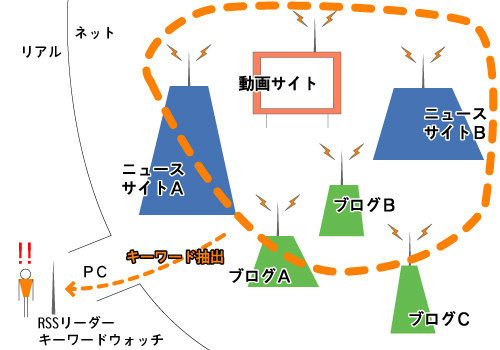 f:id:ysfm:20080229043547j:image