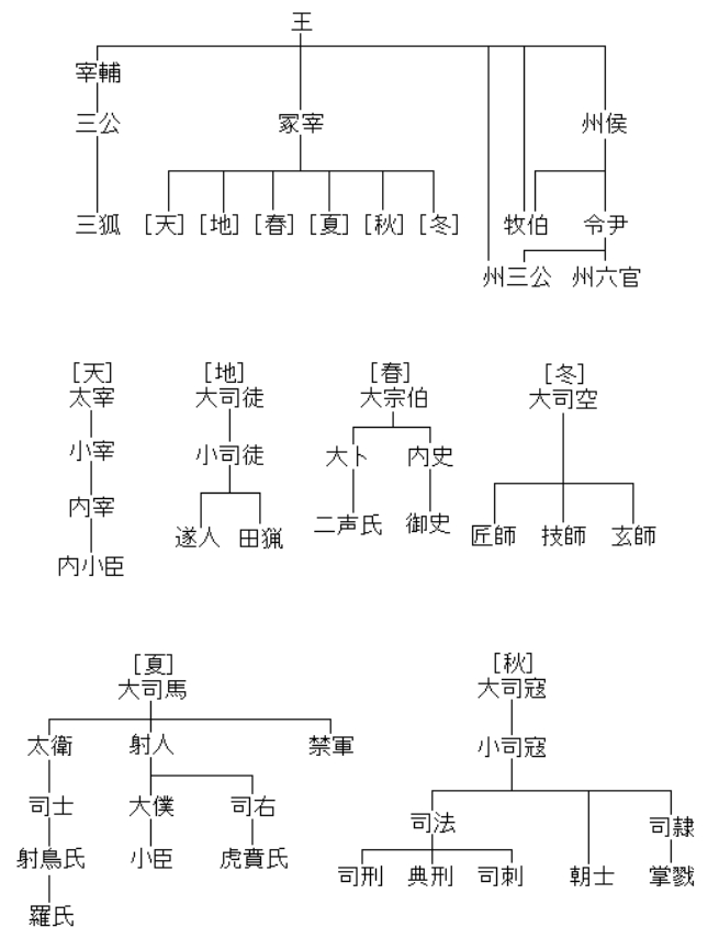 十二国記 最新考察 の思うところとは 図南鵬翼