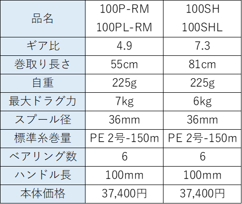 隠れた名機!?【キャタリナTW】の恐るべき汎用性とは? - 図南鵬翼 隠れた名機!?【キャタリナTW】の恐るべき汎用性とは? - 図南鵬翼
