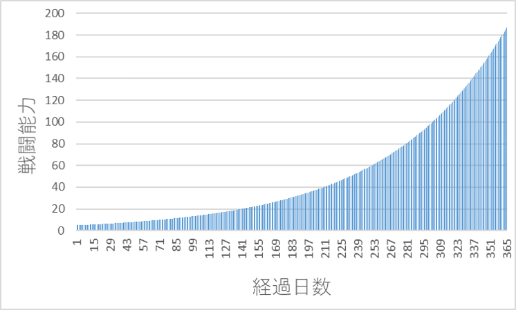 f:id:yshgs_elec:20200618221419p:plain f:id:yshgs_elec:20200618221419p:plain