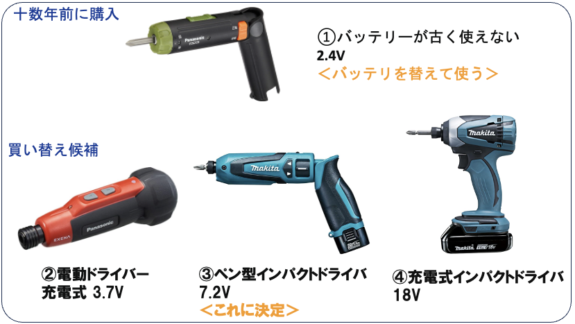 充電ドリル 【EZ503のバッテリ交換】 - yshigu's diary